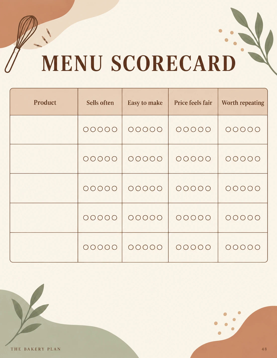 Menu scorecard for deciding which bakes to keep, adjust or pause